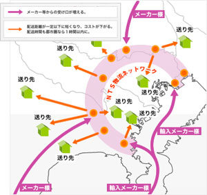首都圏の配送効率を最大化する「東京包囲網」